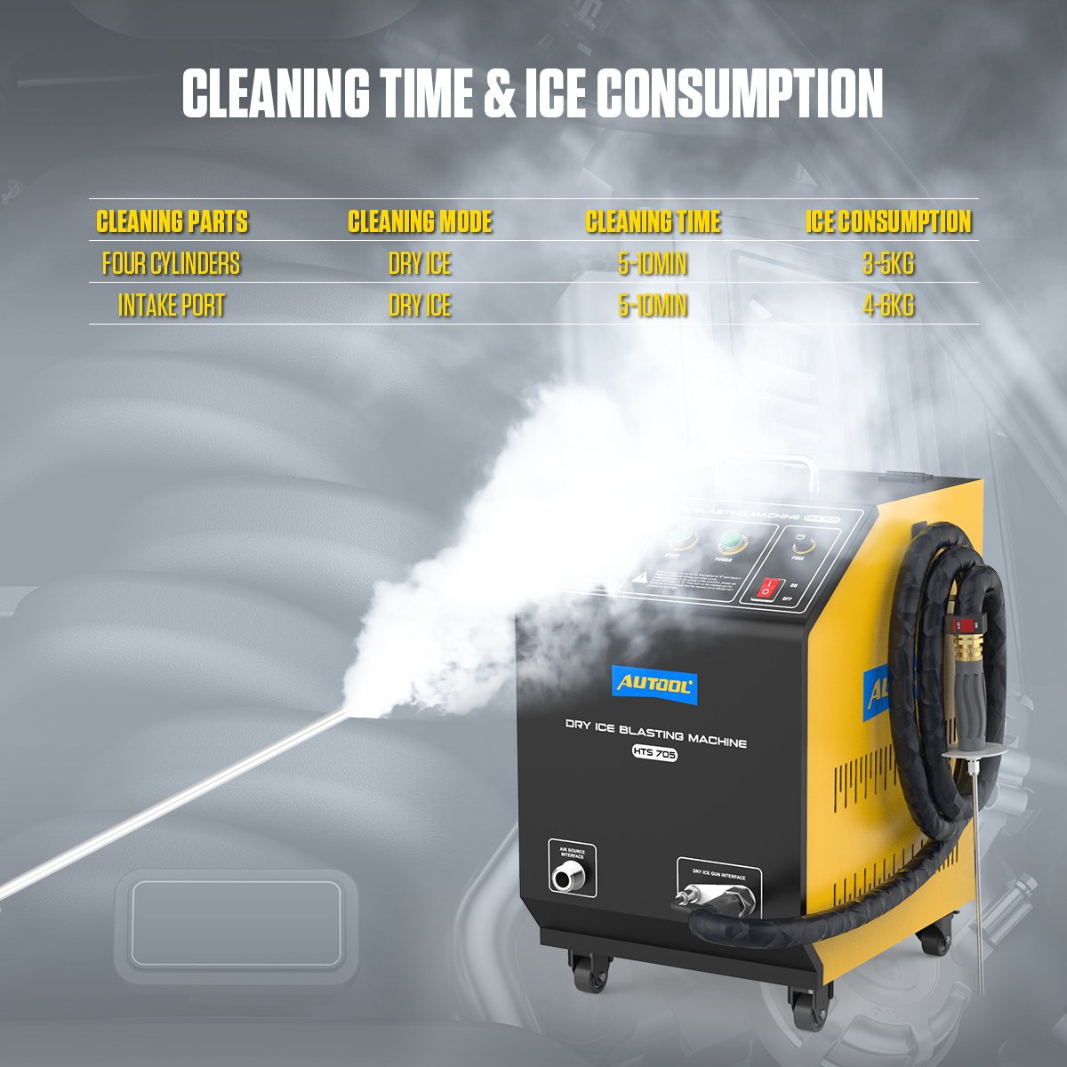 HTS705 AUTOOL Dry lce Blasting Machine - Image 7